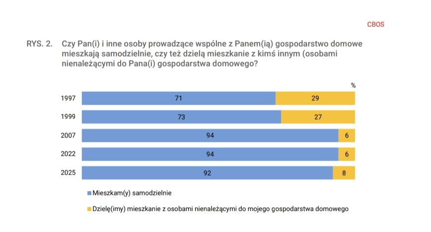 Michał Wadas 🌐 🏳️‍🌈 🇪🇺 🇺🇦 tweet media