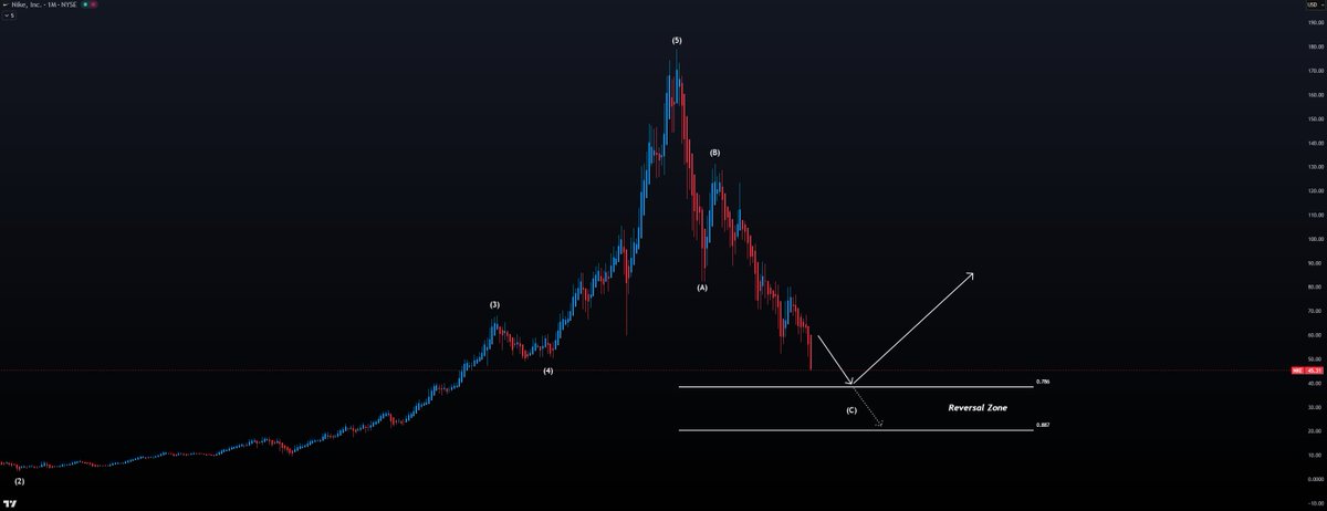 Mind Investor tweet media