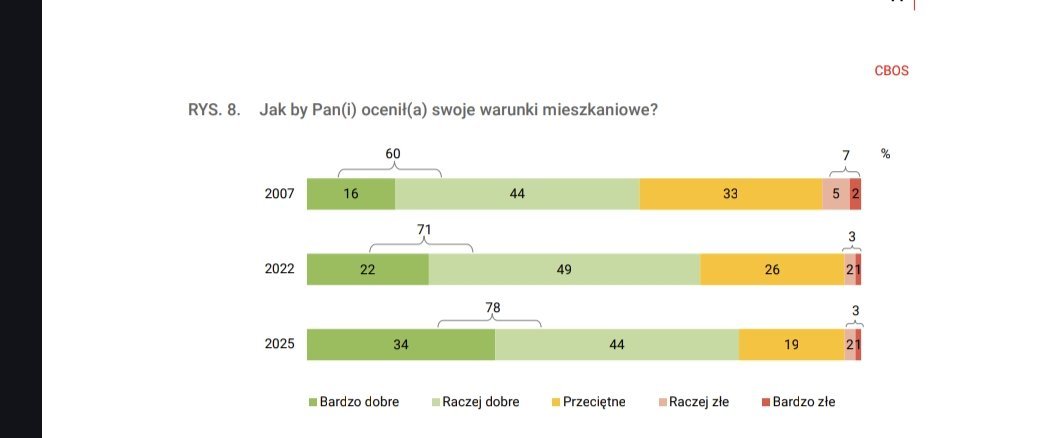 Michał Wadas 🌐 🏳️‍🌈 🇪🇺 🇺🇦 tweet media