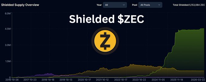 Cryptocito en Español tweet media