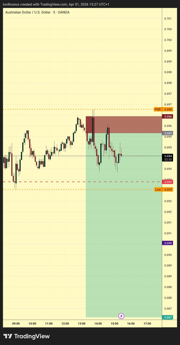 Lord Hosios tweet media