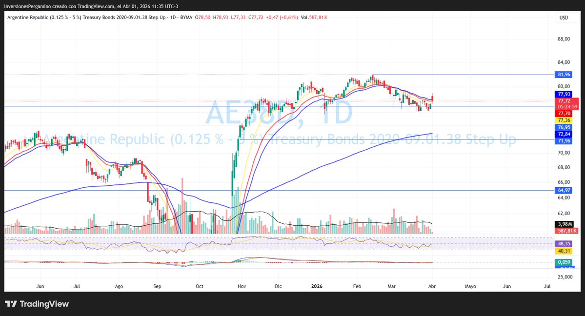Inversiones Pergamino tweet media