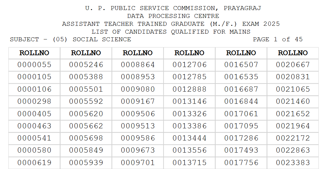 srofficial2012's tweet image. UPPSC LT Grade Assistant Teacher Social Science Result Declared
#SarkariResult #UPPSC 
Click to Download : 
sarkariresult.com/2025/uppsc-lt-…