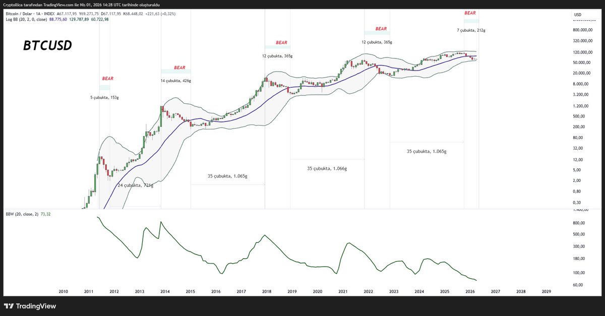 Cryptollica⚡️ tweet media