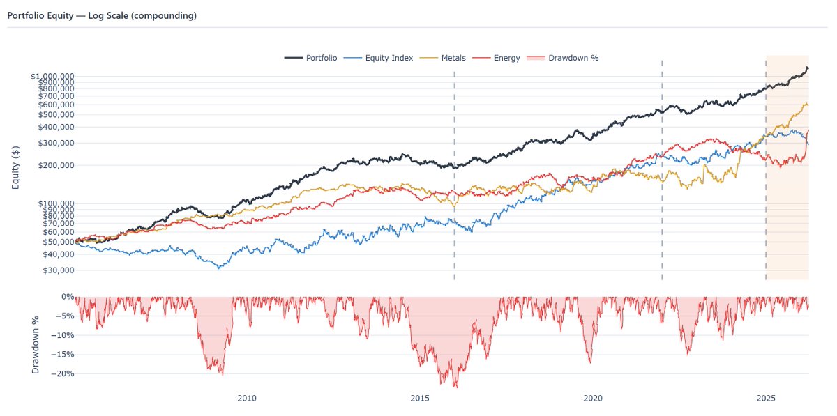 Peter - Cracking Markets tweet media