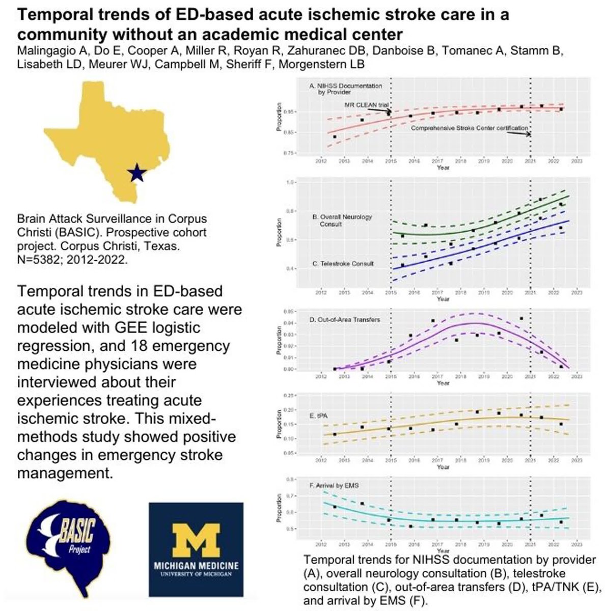Stroke AHA/ASA tweet media