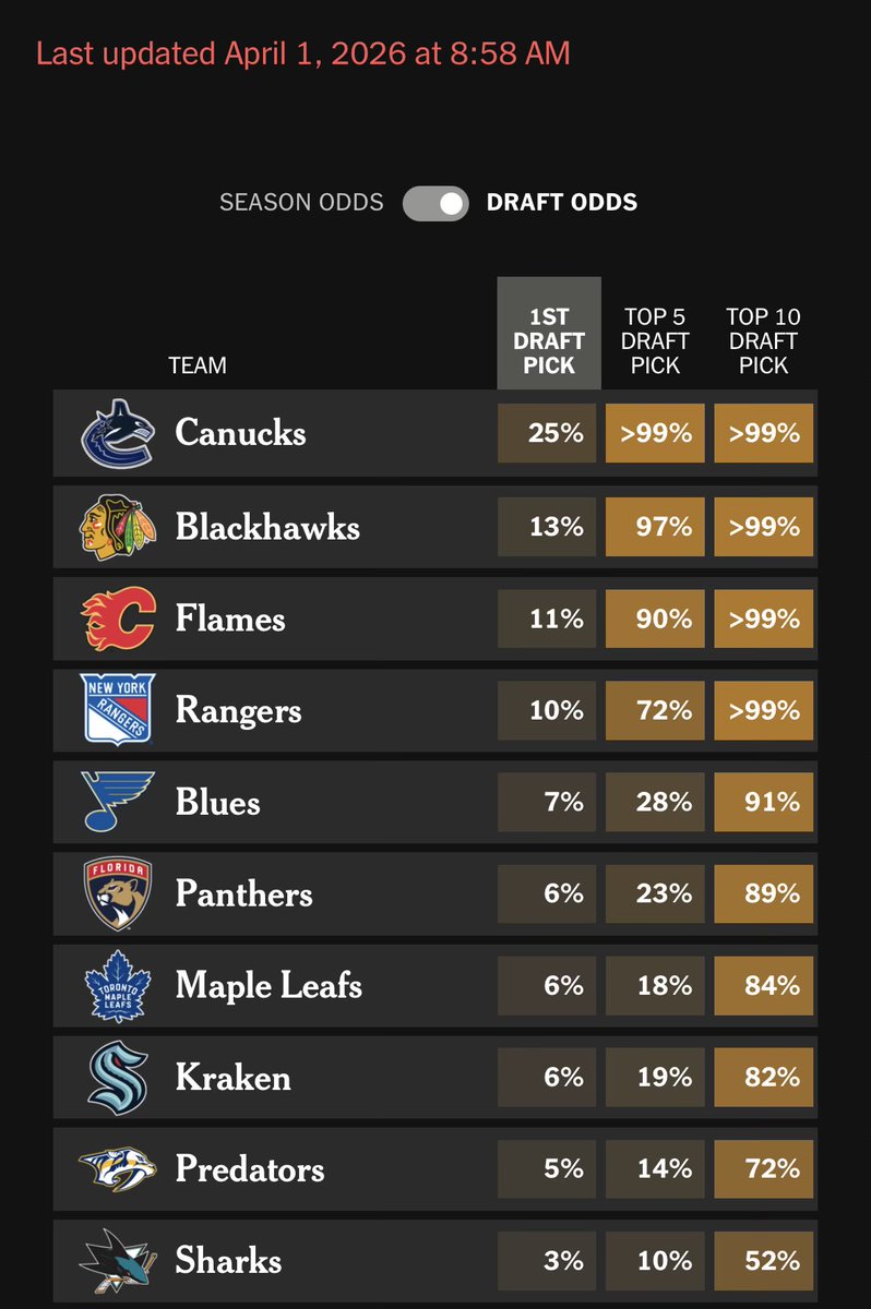 Bruins Network tweet media