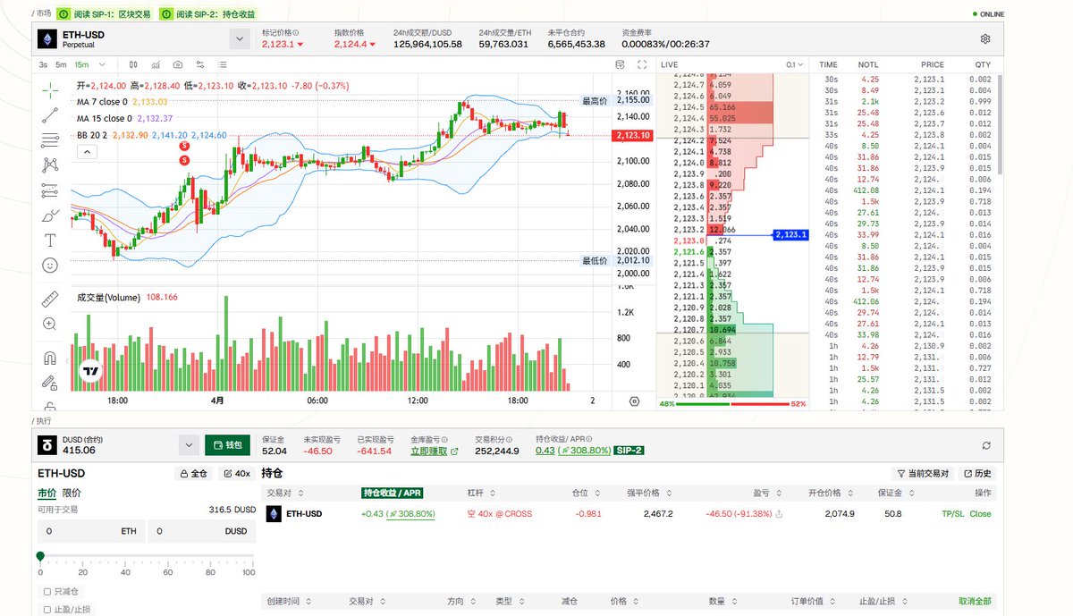 扛单了兄弟们，跑不跑啊
#BTC    特朗普的话不能信