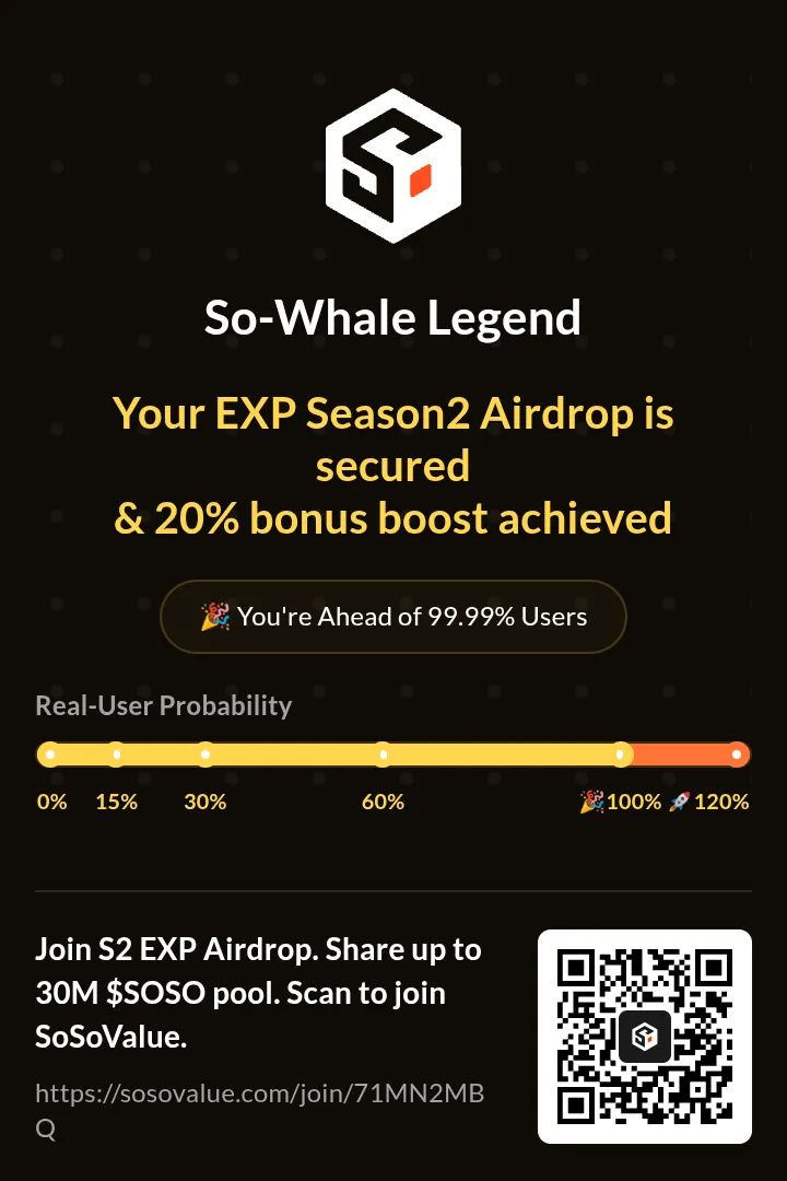 SoSoValue is changing the game 🚀
Simple, smart, and rewarding — a true platform for real users.
From insights to earning opportunities, everything just makes sense.
If you're not on SoSoValue yet, you're definitely missing out.<a href="/SoSoValueCrypto/">SoSoValue</a> #Crypto #Airdrop #Web3