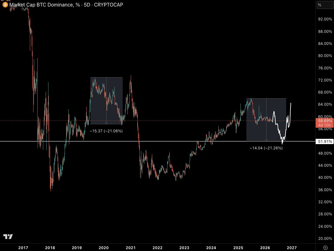 Castillo Trading tweet media