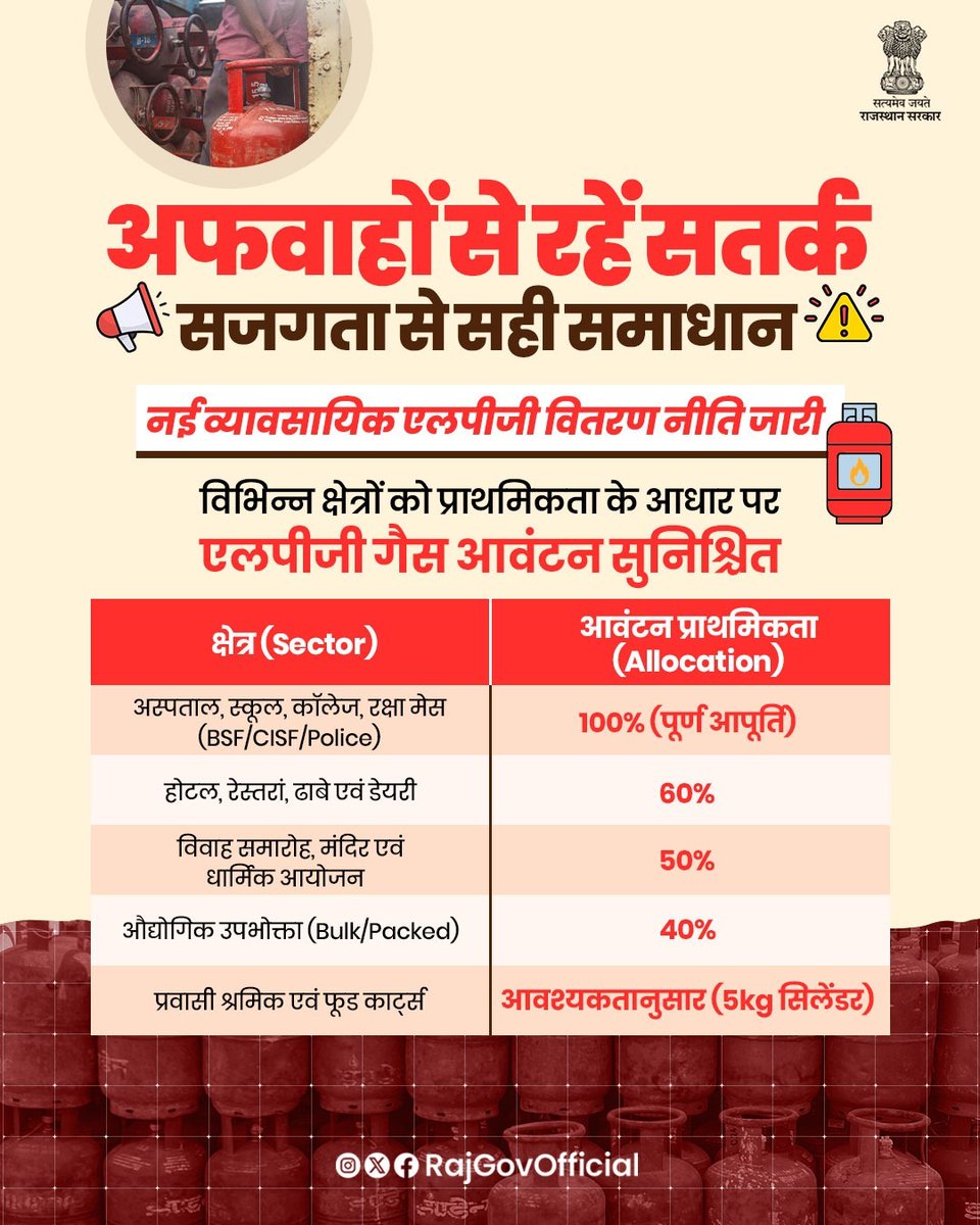 Government of Rajasthan tweet media
