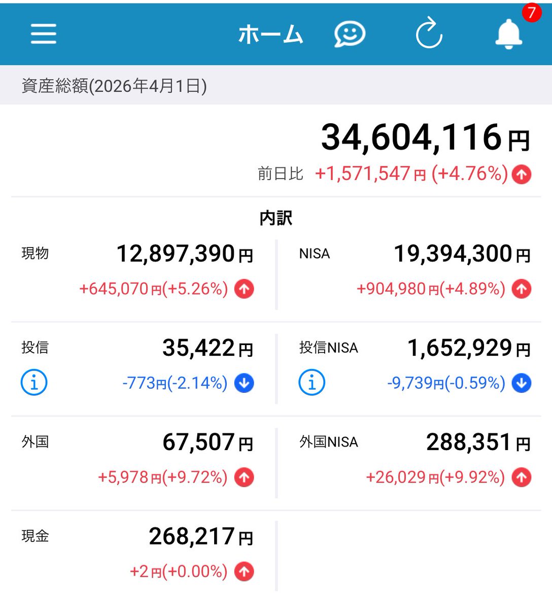 窓際┃日本株でFIRE目指す tweet media