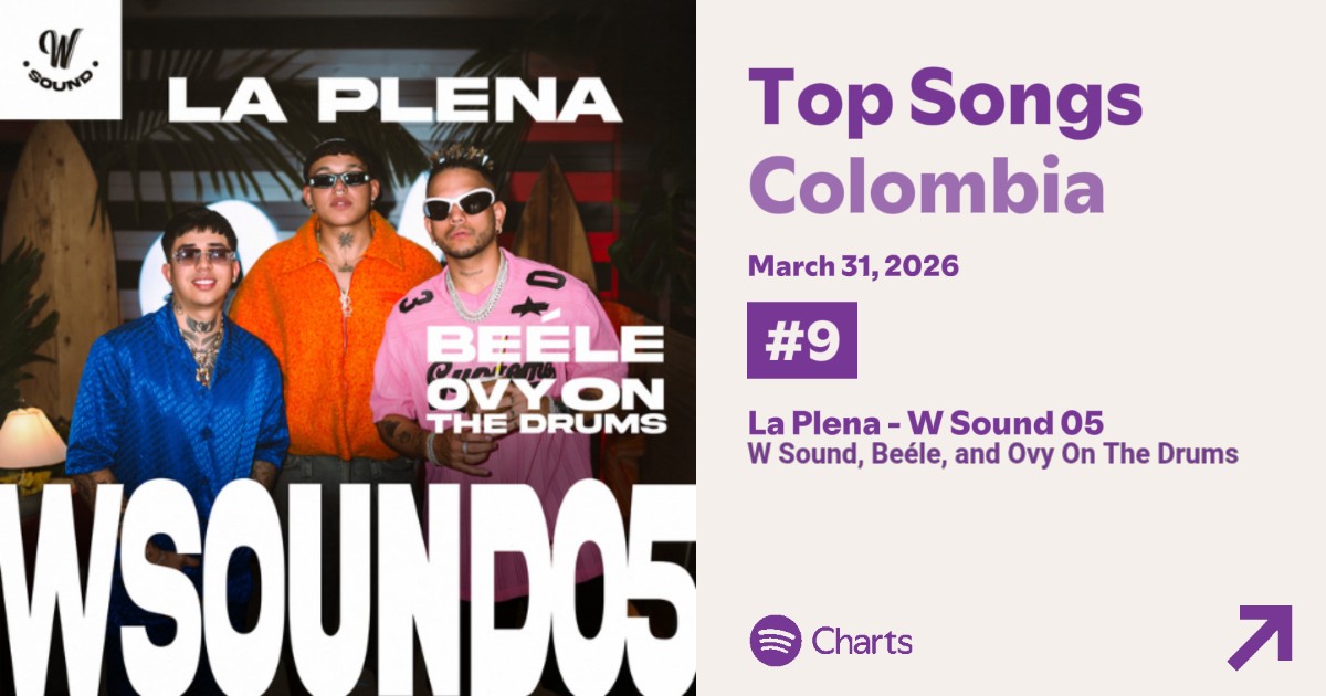 W Sound Stats tweet media