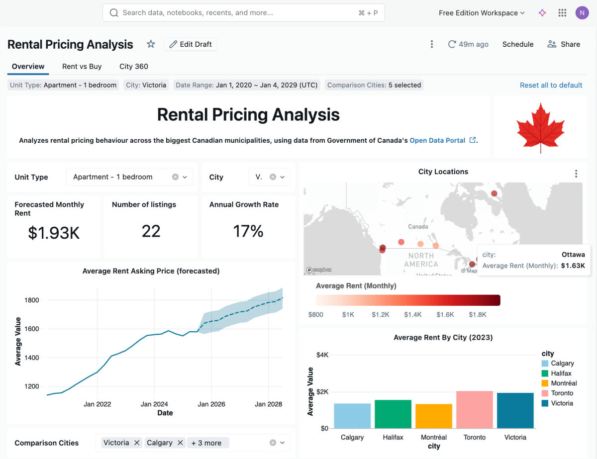 Databricks tweet media