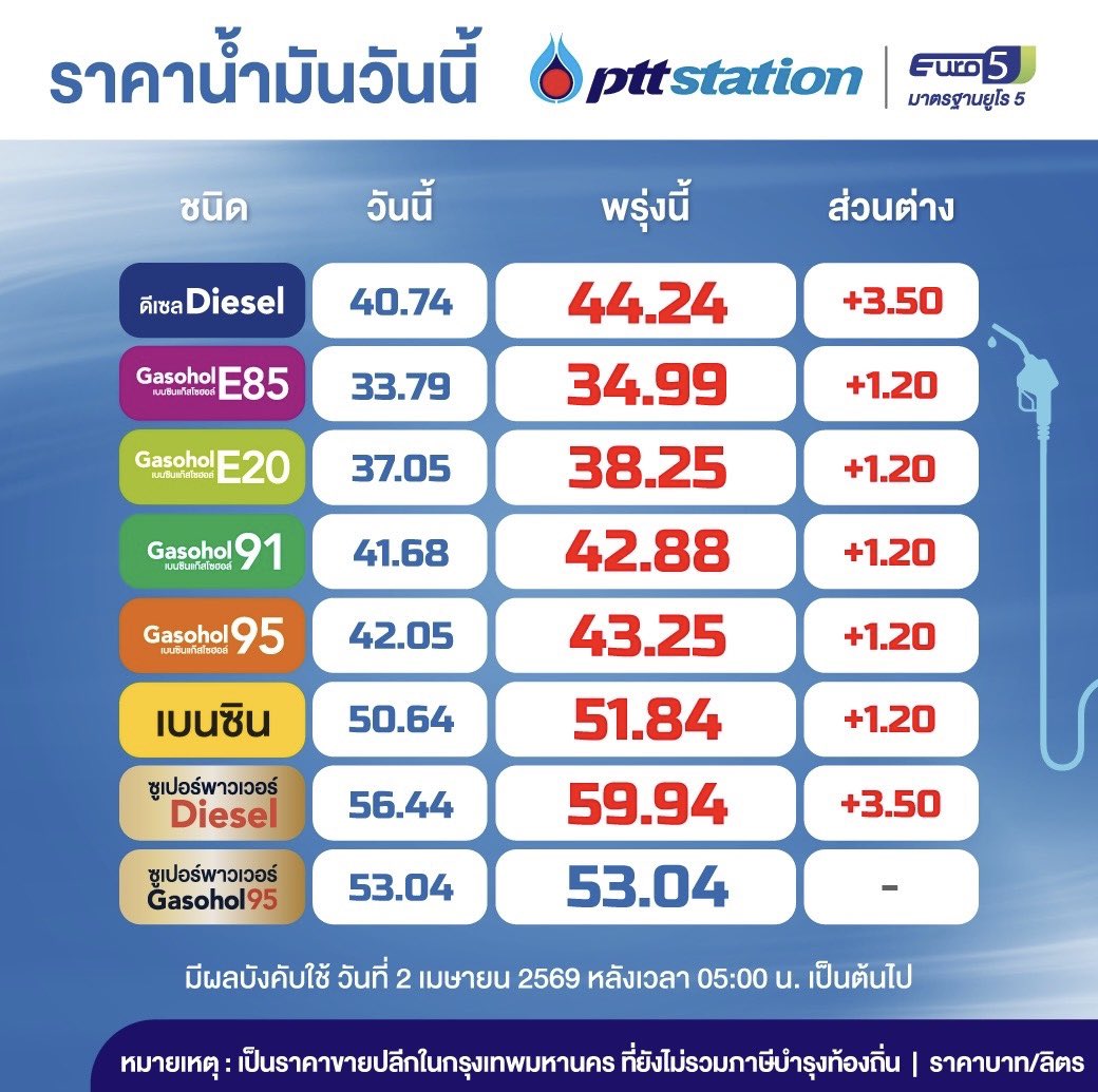 สรยุทธ สุทัศนะจินดา กรรมกรข่าว tweet media
