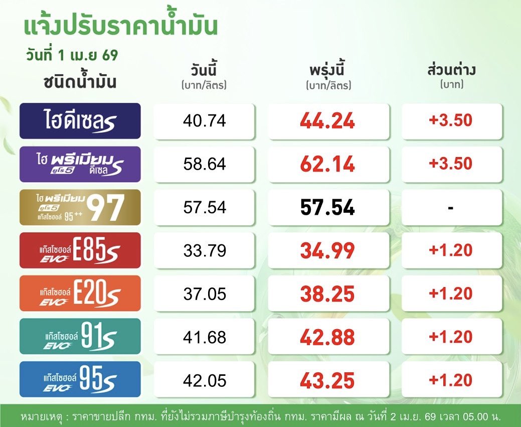 สรยุทธ สุทัศนะจินดา กรรมกรข่าว tweet media