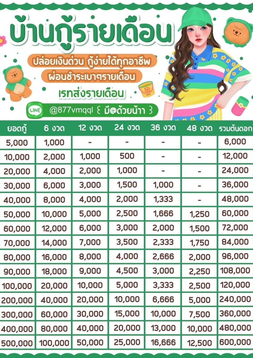 leecvaery's tweet photo. ꔛ ก๊อกๆ 🖖🏻ใครติดปัญหาเรื่องเงินมาทางนี้
 🐰🫧 ꔛปล่อยเงินกู้รายเดือน 
🐰🫧 ꔛ สินเชื่อเพื่อธุรกิจ
 🐰🫧 ꔛกู้ได้ทุกอาชีพ ♪ อนุมัติไว  

𓄴🤲🏻𝒅𝒎-@ไลน์มาได้เลย𓄴🤲🏻
#กู้เงิน #ปล่อยกู้ร��ยเดือน #กู้เงินด่วน #เงินกู้ #กู้เงินออนไลน์ #กู้เงินติ่ง #กู้เงินนักศึกษา https://t.co/waK8wfvcVx