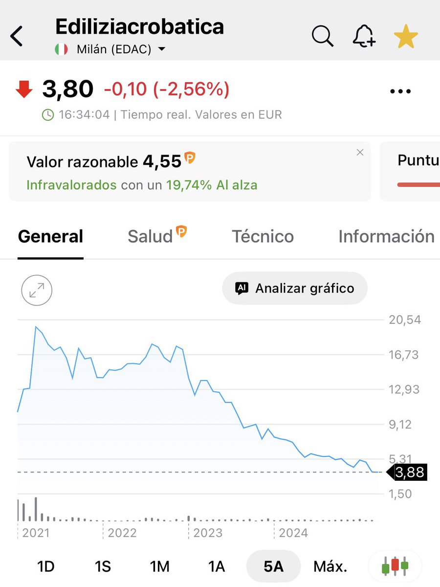 Noely D. Méndez- Capital Faktory Research tweet media