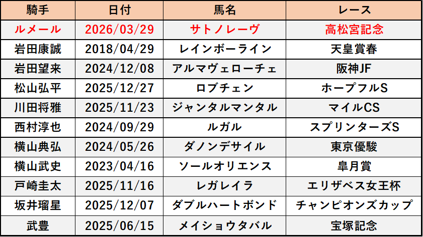 ハヤトラ tweet media