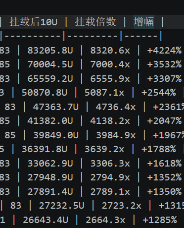 0x伟哥 tweet media