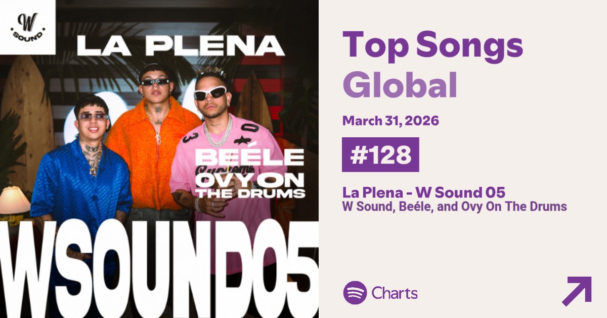 W Sound Stats tweet media