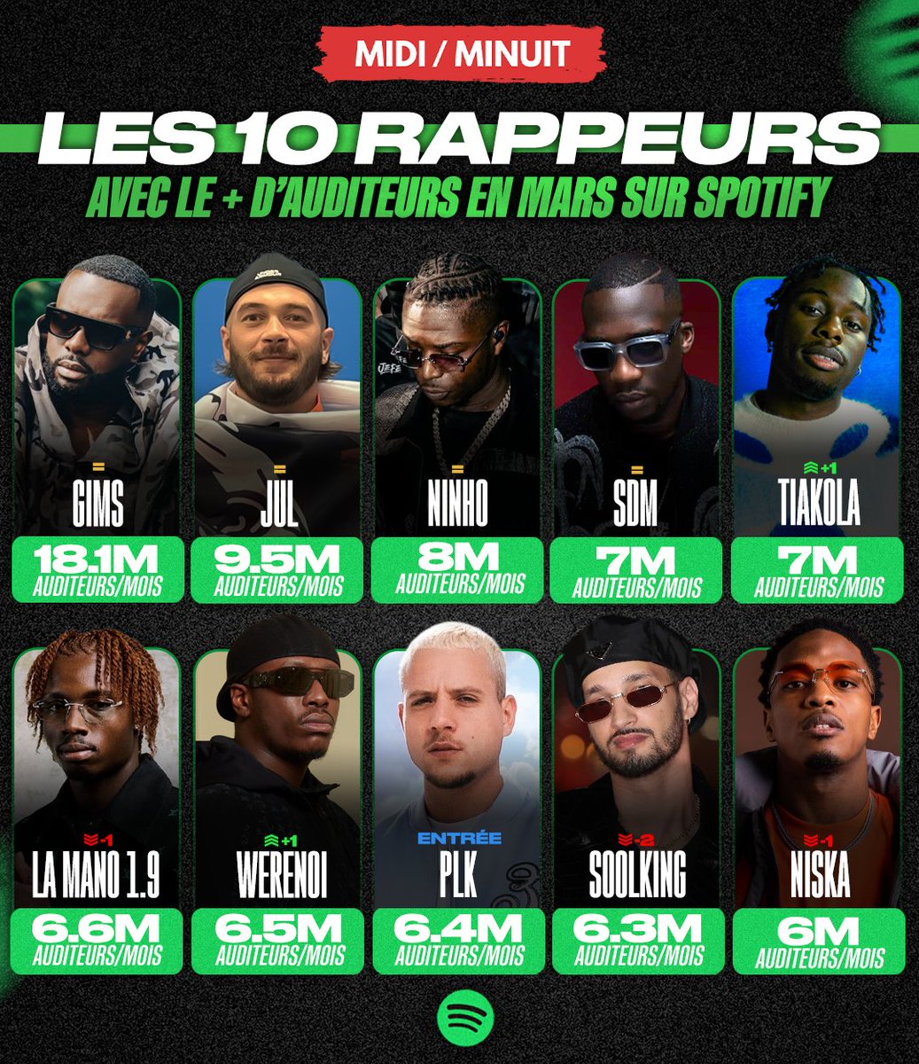 Midi/Minuit tweet media