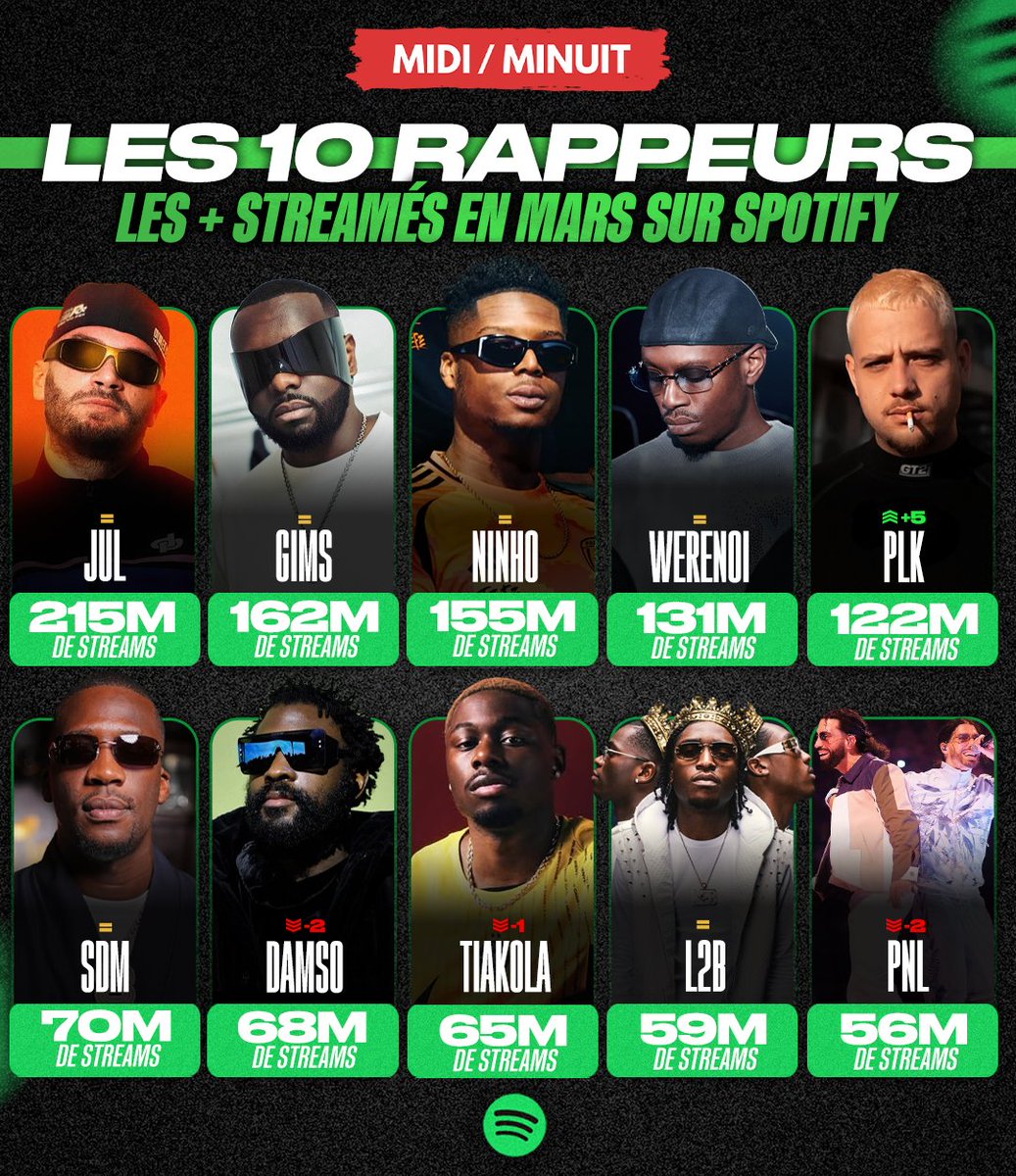 Midi/Minuit tweet media