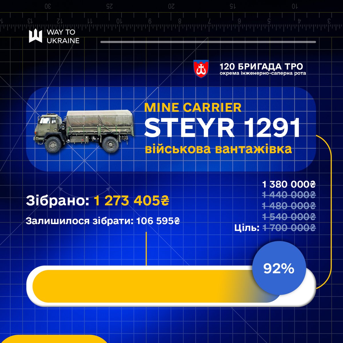 Зовсім небагато залишилося, вже майже-майже:
send.monobank.ua/jar/bB9VYwZiY