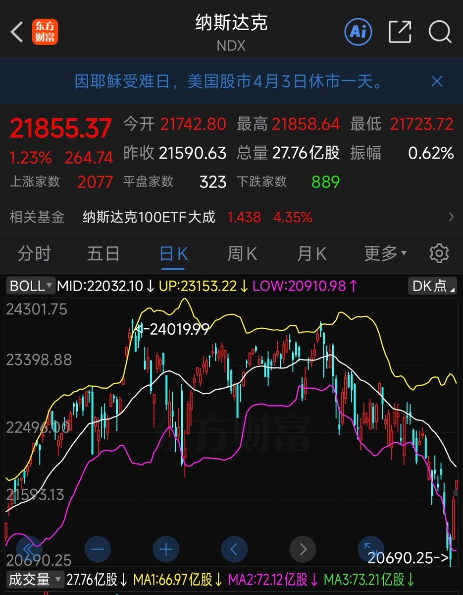 大冰要抄底（每天送1000） tweet media