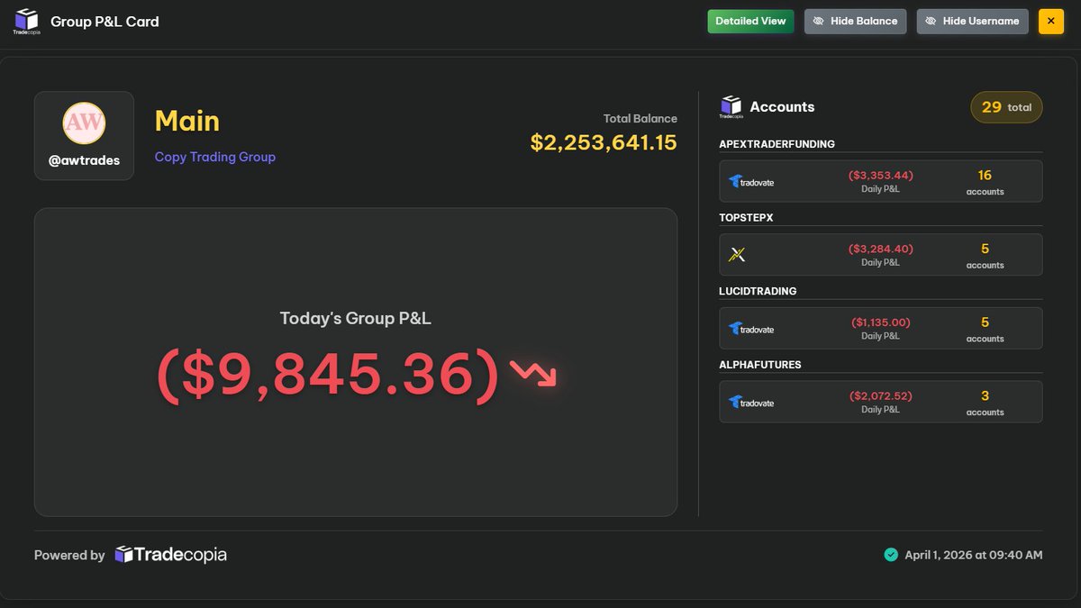 AW Trades ♛ tweet media