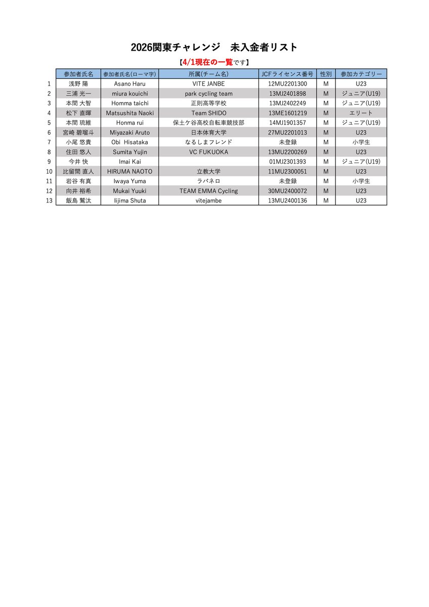 （一社）群馬県自転車競技連盟 tweet media