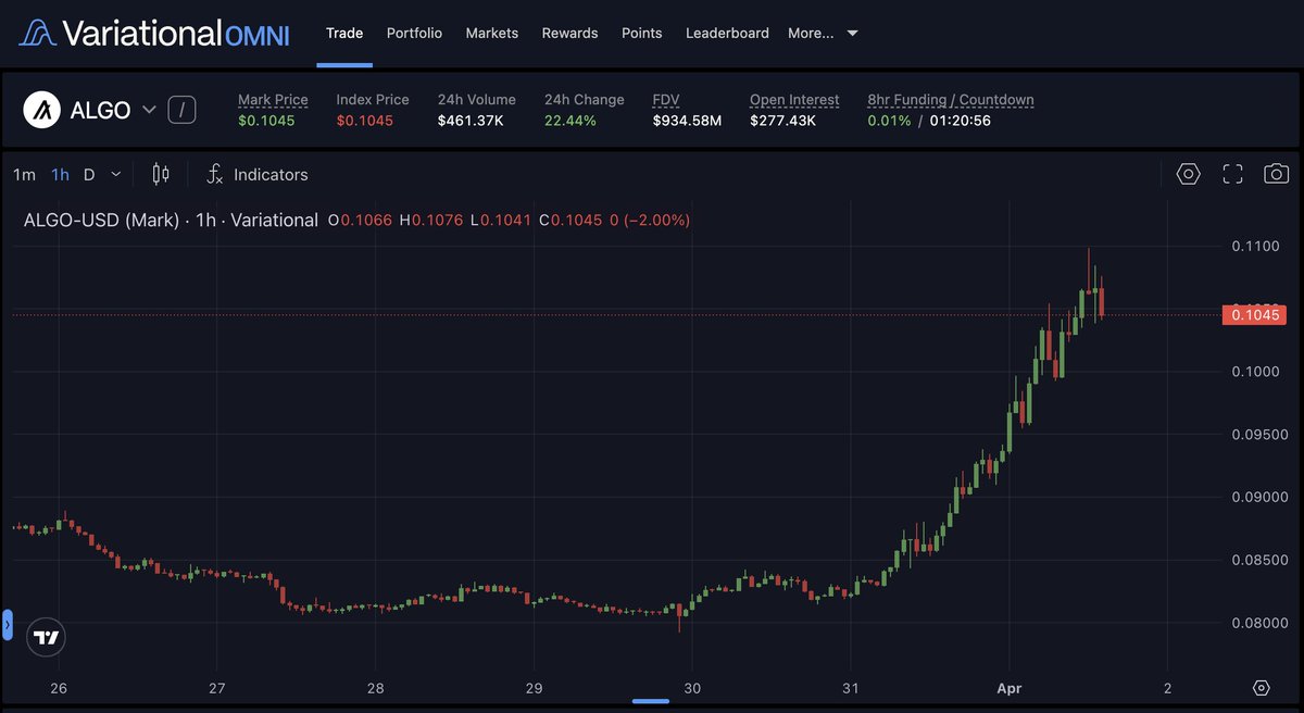 Variational tweet media