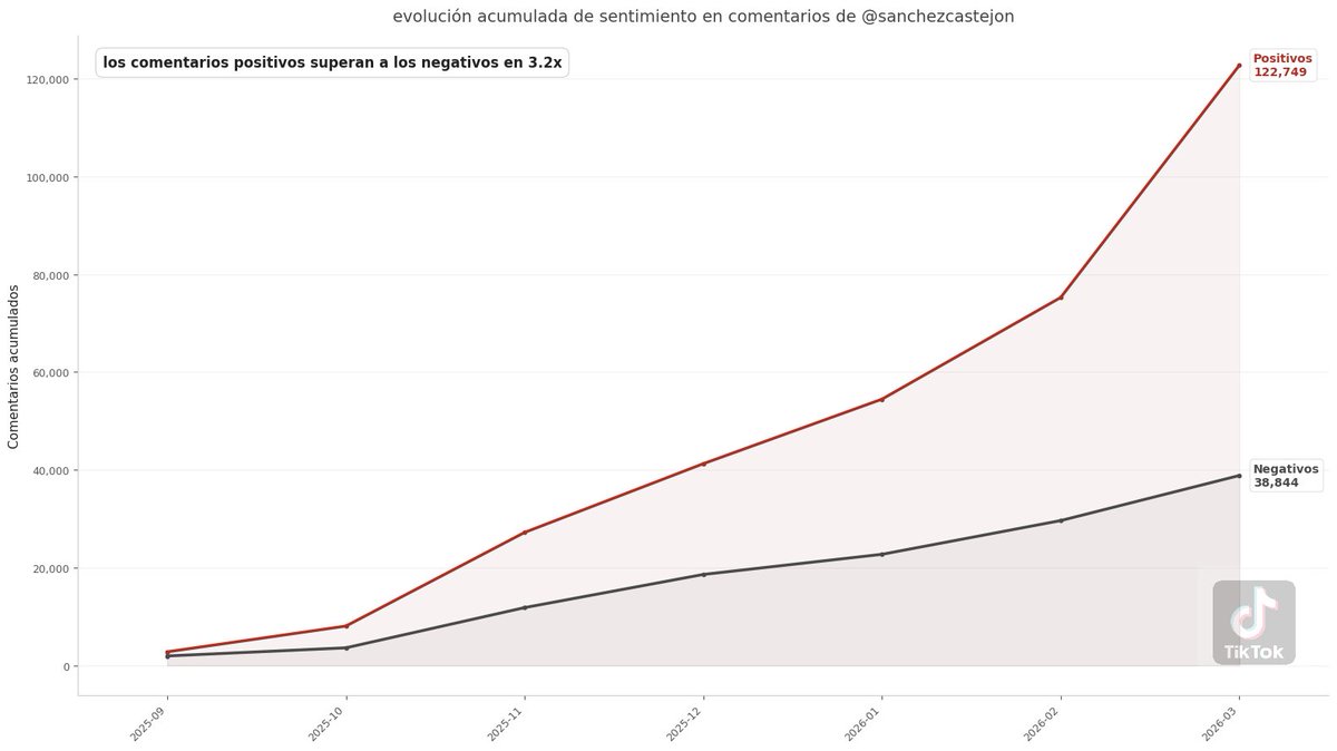 Javier Barriuso (Barri) tweet media