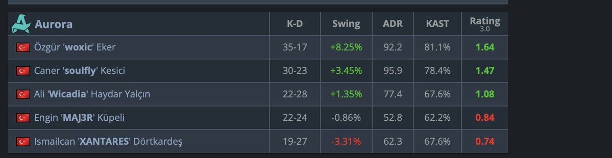 DeterministicFiniteAutomata tweet media