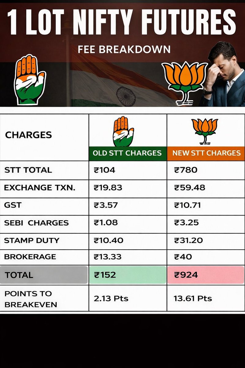 Pu₹vesh | SEBI®️RA tweet media