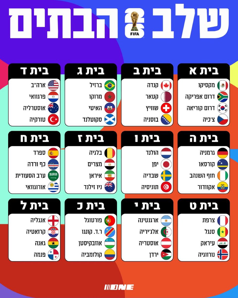 Gil Kanel גיל קנל tweet media