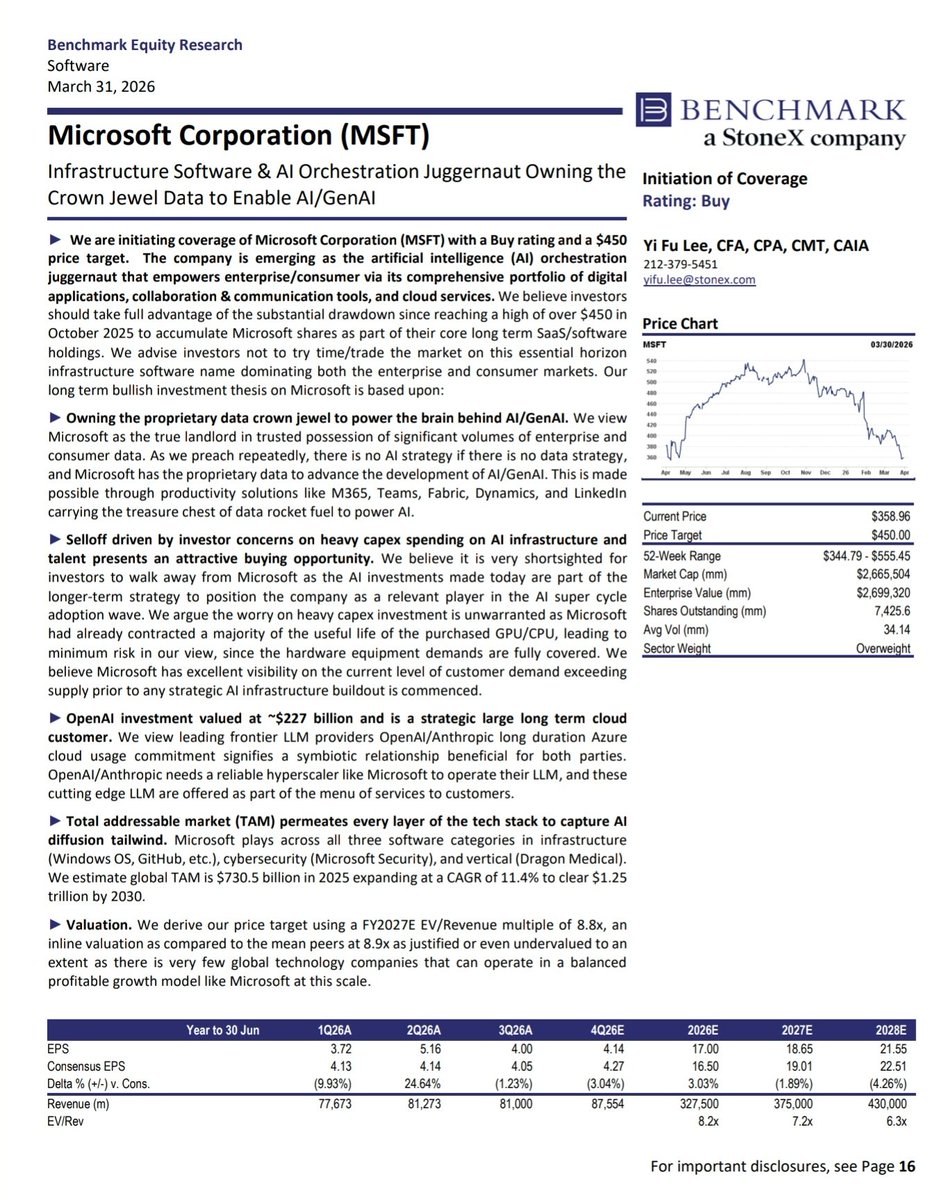BENCHMARK : $MSFT | Microsoft Raporu 450$ 👀