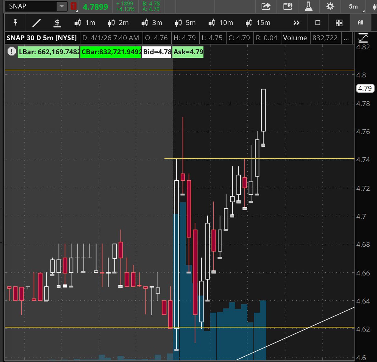 Pure Technical Trades + tweet media