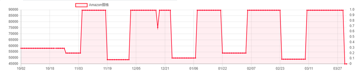 せどりーまん tweet media