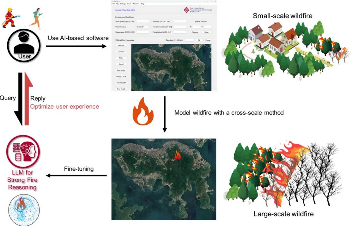transpread's tweet image. Researchers reported in Engineering Environment that they had developed a real-time wildfire forecasting framework called Fast Cross-Scale Deep Learning, using Hong Kong Island as a demonstration area.
#Wildland fire #Artificial intelligence
Details: doi.org/10.1007/s11783…