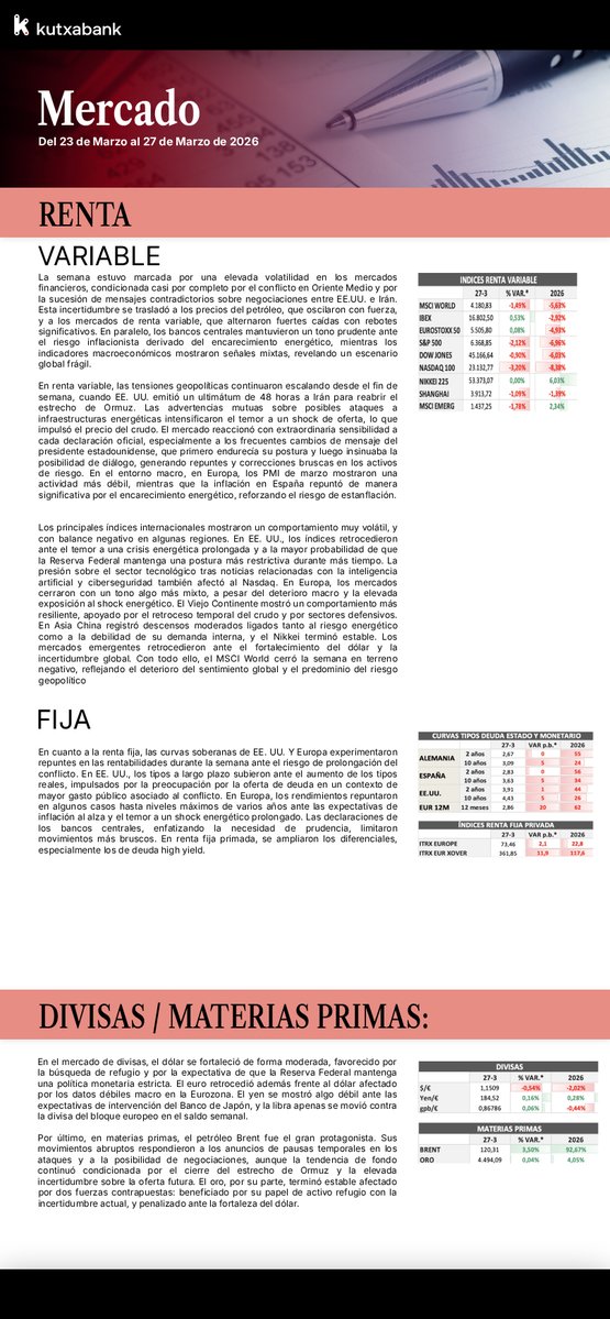 Kutxabank Finanzas tweet media