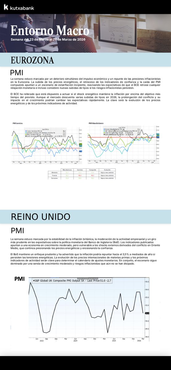 Kutxabank Finanzas tweet media