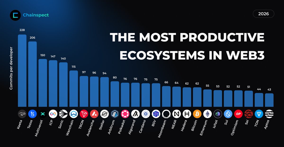 Chainspect tweet media