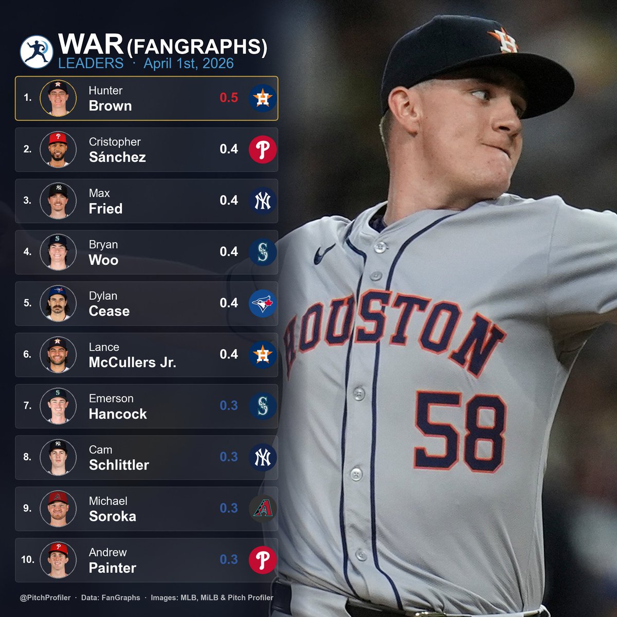 Pitch Profiler tweet media