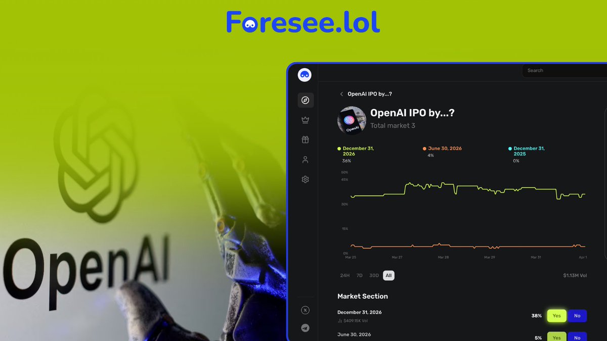 Foresee.lol | Prediction on Solana tweet media