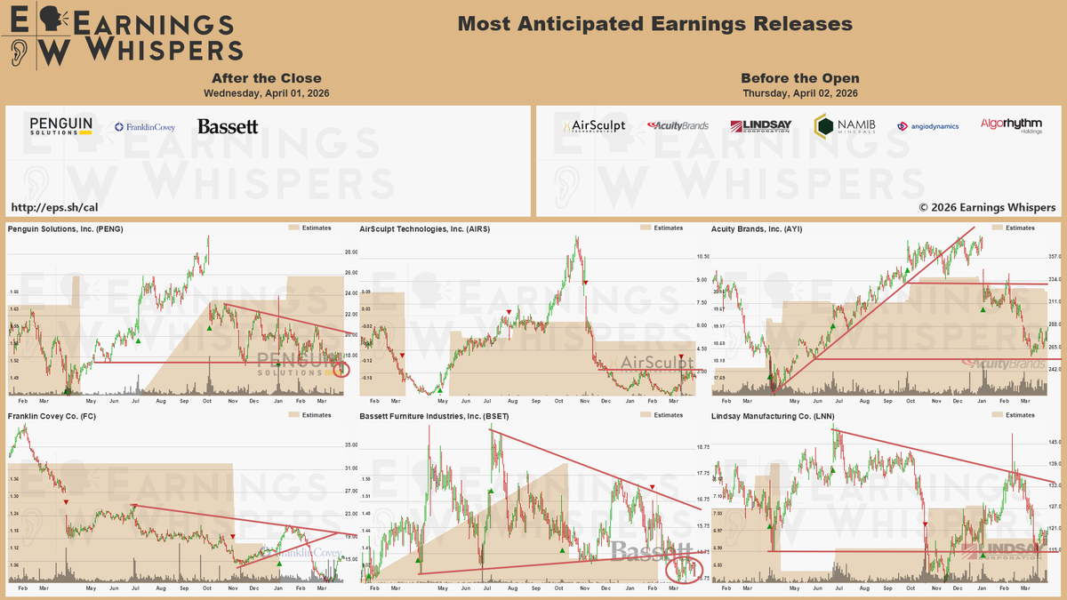 Earnings Whispers (@eWhispers) / Posts / X
