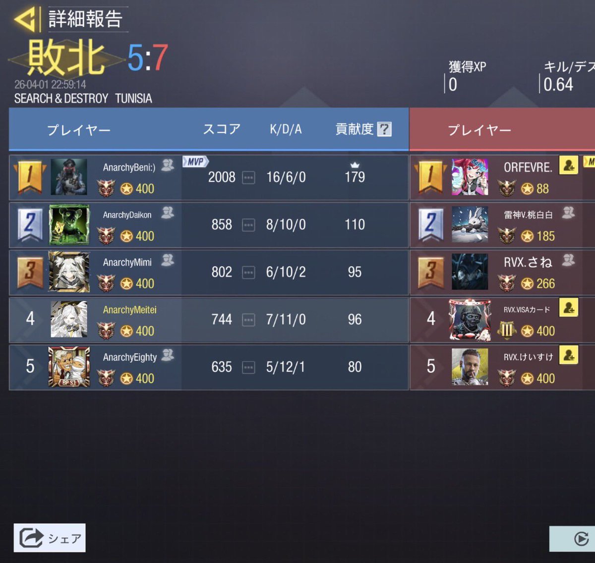 🕙￤4/1-水-22

🌀￤0-4 lose

🆚￤雷神 Vortex <a href="/qq_wy/">雷神 Vortex</a> 様

対戦ありがとうございました🧸⸒⸒