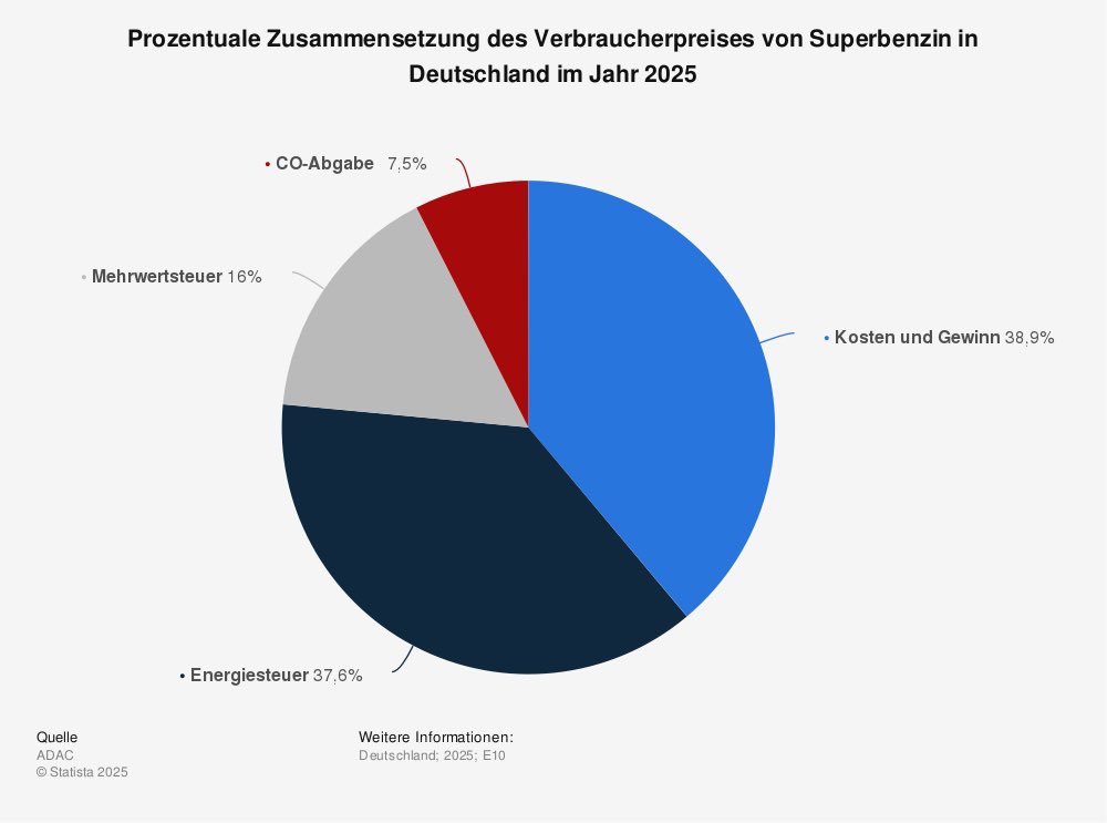 LehgastenischerLude tweet media