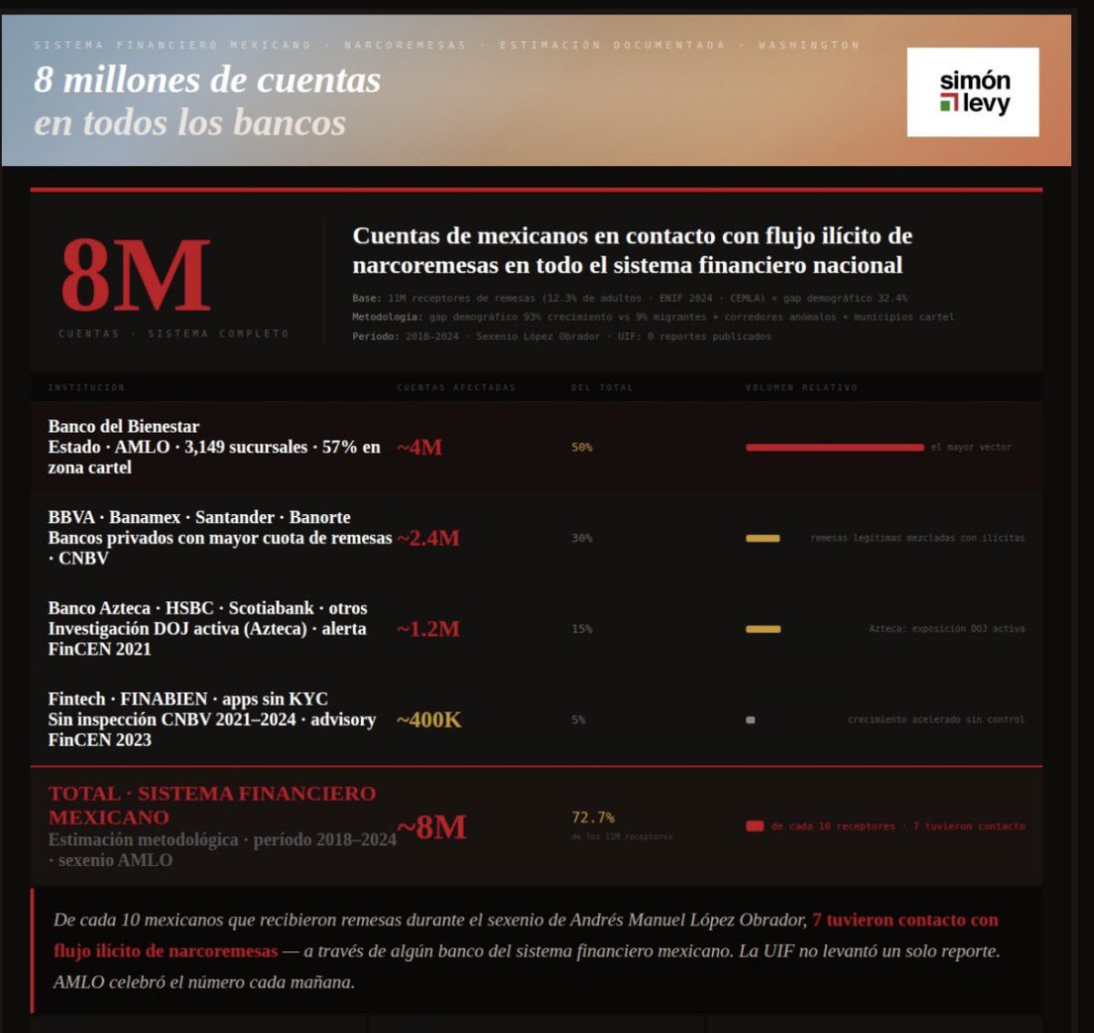 Simón Levy tweet media