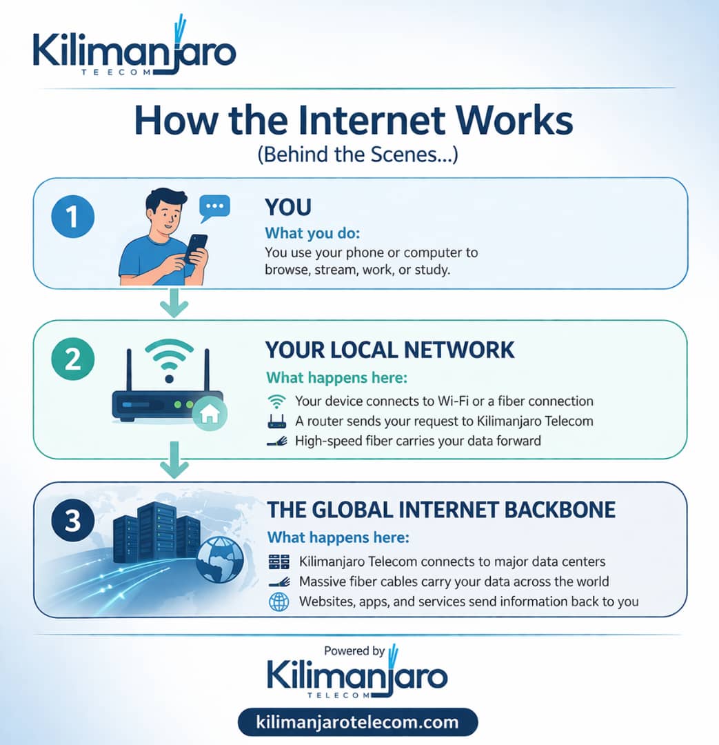 Kilimanjaro Telecom tweet media